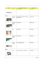 Page 11811 0Chapter 6
NS HDD CONNECTOR V20.0550.001
Boards
251-THE 
SYSTEMMAIN BOARD WITH PCMCIA SLOT/128MB 
RAM ON BOARDHMB.2550.001
252-LOGIC 
UPPER 
ASSYAUDIO BOARD V55.0550.0101
NS COMBO CARD V55.0550.002
251-LOGIC 
UPPER 
ASSYSWITCH BOARD V55.0550.003
252-THE 
SYSTEMSYSTEM WINDOW BOARD V55.0550.004
Adapter
NS ADAPTER PA-1600-02 CA 60W 3 PINS HAP.0060.001
PictureNo.Partname And DescriptionPart Number 