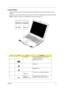 Page 29Chapter 121
Launch Keys
Located near the front end of the computer (between the speakers) are launch keys that perform various 
functions.
Depending on the set mode, these launch keys may be used to launch applications for play back music CDs.
NOTE: The Audio DJ feature is also available even when the computer is off.
#IconItemDescription
1 Mode Switch This sets the launch key mode. Slide the 
switch to the desired mode.
1
AP (Application) mode.
1
Lock mode
1
Audio DJ mode
21
 (
AP mode)Launches a...