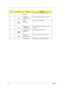 Page 3022Chapter 1
32
(
AP mode)Launches a user-configurable application.
3 Play/Pause
(
Audio DJ mode)Plays and pauses playback of the music CD.
4Email
(
AP mode)Launches your email program.
4 Previous Track
(
Audio DJ mode)Jumps to the previous track on the music CD.
(AP mode)
5 Internet Browser
(
AP mode)Launches your internet browser.
5 Next Track
(
Audio DJ mode)Jumps to the next track on the music CD.
6 Volume Buttons Decreases (-) or increase (+) the volume.
#IconItemDescription 