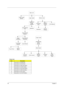 Page 6254Chapter 3
  
Screw List
ItemDescription
A Screw M2.5 X 0.45+8FD-ZK
B Screw M2.5 X 4.5P+3FP-ZK
C Screw M2.5 X 0.45P+4FP-NI(NL)
D Screw M2.5 X 0.45+8FP-NI(NL)
E Screw M2.5 X 0.45+18FP-ZK(NL)
F Screw M2.5 X 0.45P+5K-2K(NL)
G Screw M2.0 X 0.4P+2.3(NL)
H Screw M2.0 X 0.4P+3FP-ZK(NL)
Main Unit
Stripe CoverLogic UpperLogic Lower
(below)
Keyboard
FFCSystem
W indow
FFCLCD Module
System
W indowKeyboard
Right/Left
Hinge
Saddles
SpeakersAudio Board
FPC
Audio Board
Module
Audio Board
Shielding
Audio Board
Upper...