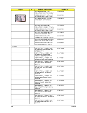 Page 146136Chapter 6
HDD 80GB 5400RPM SATA 
SEAGATE ST980811AS VENUS LFKH.08001.030
HDD 80GB 5400RPM SATA HGST 
HTS541680J9SA00 SURUGA-B LFKH.08007.021
HDD 80GB 5400RPM SATA WD 
WD800BEVS-22RST0ML80 LFKH.08008.033
HDD 120GB 5400RPM SATA 
SEAGATE ST9120822AS VENUS LFKH.12001.031
HDD 120GB 5400RPM SATA HGST 
HTS541612J9SA00 SURUGA-B LFKH.12007.010
HDD 120GB 5400RPM SATA WD 
WD1200BEVS-22RST0 ML80 LFKH.12008.018
HDD 160GB 5400RPM SATA 
SEAGATE ST9160821AS VENUS LFKH.16001.026
HDD 160GB 5400RPM SATA HGST...