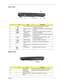 Page 17Chapter 17
Left View
Right View
#IconItemDescription
1 Kensington lock slot Connects to a Kensington-compatible 
computer security lock.
2 Ethernet (RJ-45) 
portConnects to an Ethernet 10/100/1000-based 
network.
3 External display 
(VGA) portConnects to a display device (e.g., external 
monitor, LCD projector).
4 S-Video/TV-out 
(NTSC/PAL) portConnects to a television or display device with 
S-video input.
5 USB 2.0 port Connects to USB 2.0 devices (e.g., USB 
mouse, USB camera).
6 IEEE 1394 port...