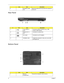 Page 188Chapter 1
Rear Panel
Bottom Panel
4 Emergency eject 
holeEjects the optical drive tray when the computer is 
turned off.
#IconItemDescription
1 Three USB 2.0 
portsConnect to USB 2.0 devices (e.g., USB 
mouse, USB camera).
2 Modem (RJ-11) 
portConnects to a phone line.
3 DC-in jack Connects to an AC adapter.
4 Ventilation slots Enable the computer to stay cool, even after 
prolonged use.
IconItemDescription
1Memory 
compartmentHouses the computers main memory.
IconItemDescription 