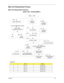 Page 79Chapter 369
Main Unit Disassembly Process
Main Unit Disassembly Flowchart
Screw List
ScrewPart No.
A M2.5 x L6 86.00E33.736
C M2 x L4 86.9A552.4R0
D M2.5 x L5 86.00E74.335
F M2 x L3 86.00C07.220
H M2.5 x L8 86.00E34.738
MAIN UNIT
KEYBOARD
MAIN
BOARD Cx2
MAIN UNIT DISASSEMBLY
MIDDLE
COVER
LCD MODULE
Hx2 Ax 2
UPPER CASE
Ax14
LEFT AND RIGHT
SPEAKER MODULE
Cx4
MODEM
BOARD Cx2 Cx2
CPU/VGA
THERMAL MODULE
CPU
TOUCH PAD BRACKET
ASSEMBLY
Fx2
TOUCH PAD
BRACKET
LAUNCH BOARD
Cx2 HEAT SINK FAN
USB BOARD
C x9 (Cx5 for...