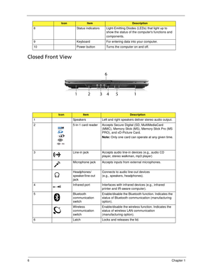 Page 166Chapter 1
Closed Front View
8 Status indicators Light-Emitting Diodes (LEDs) that light up to 
show the status of the computers functions and 
components. 
9 Keyboard For entering data into your computer.
10 Power button Turns the computer on and off.
IconItemDescription
1 Speakers Left and right speakers deliver stereo audio output.
2 5-in-1 card reader Accepts Secure Digital (SD, MultiMediaCard 
(MMC), Memory Stick (MS), Memory Stick Pro (MS 
PRO), and xD-Picture Card.
Note: Only one card can operate...