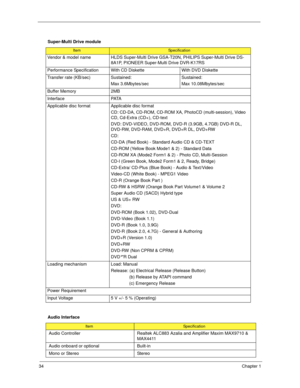 Page 4434Chapter 1
Super-Multi Drive module
ItemSpecification
Vendor & model name HLDS Super-Multi Drive GSA-T20N, PHILIPS Super-Multi Drive DS-
8A1P, PIONEER Super-Multi Drive DVR-K17RS
Performance Specification With CD Diskette With DVD Diskette
Transfer rate (KB/sec) Sustained:
Max 3.6Mbytes/secSustained:
Max 10.08Mbytes/sec
Buffer Memory 2MB
I n t e r f a c e PATA
Applicable disc format Applicable disc format
CD: CD-DA, CD-ROM, CD-ROM XA, PhotoCD (multi-session), Video 
CD, Cd-Extra (CD+), CD-text
DVD:...