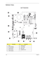 Page 134124Chapter 5
Bottom View
No.DescriptionNo.Description
1CPU 7USB Connector
2 SATA Connector 8 Card Reader 
3 PC Card Reader 9 Line-out jack
4 LAN Connector 10 Mic-in jack
5 CRT Connector 11 Headphone jack
6 1394 Connector 