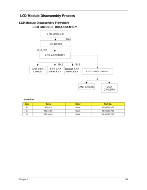 Page 103Chapter 393
 LCD Module Disassembly Process
LCD Module Disassembly Flowchart
 
Screw List
ItemScrewColorPart No.
B M2 x L4 Silver 86.9A552.4R0
C M2.5 x L5 Black 86.00E33.736
G M2.5 x L5 Black 86.00F87.735
LCD MODULE
LCD BEZEL
Cx4
LCD ASSEMBLY
LEFT LCD
BRACKETBx2RIGHT LCD
BRACKETBx2LCD FPC
CABLE
LCD BACK PANEL
ANTENNAS
LCD MODULE DISASSEMBLY
Gx6, B2
VGA
CAMERA 
