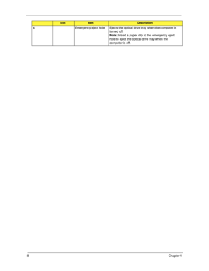 Page 188Chapter 1
4 Emergency eject hole Ejects the optical drive tray when the computer is 
turned off.
Note: Insert a paper clip to the emergency eject 
hole to eject the optical drive tray when the 
computer is off.
IconItemDescription 