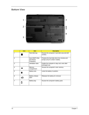 Page 2010Chapter 1
Bottom View
IconItemDescription
1 Hard disk bay Houses the computers hard disk (secured with 
screws). 
2 Acer DASP (Disk 
Anti-Shock 
Protection)Protects the hard disk drive from shocks and 
bumps (only for certain models).
3 Ventilation slots Enable the computer to stay cool, even after 
prolonged use.
4 Memory 
compartmentHouses the computers main memory.
5 Battery lock Locks the battery in position.
6 Battery release 
latchReleases the battery for removal.
7 Battery bay Houses the...