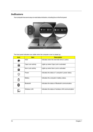 Page 1610Chapter 1
Indicators
Your computer has seven easy-to-read status indicators, including four on the front panel.                                                                             
The front panel indicators are visible when the computer cover is closed up..
IconItemDescription
HDD Indicates when the hard disk drive is active.
Caps Lock activity Lights up when Caps Lock is activated.
Num Lock activity Lights up when Num Lock is activated.
Power Indicates the status of  computer’s power status....