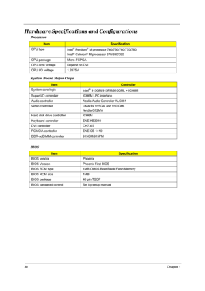 Page 3630Chapter 1
Hardware Specifications and Configurations
System Board Major Chips Processor
ItemSpecification
CPU type
Intel
® Pentium® M processor 740/750/760/770/780, 
Intel
® Celeron® M processor 370/380/390
CPU package  Micro-FCPGA 
CPU core voltage Depend on DVI
CPU I/O voltage 1.2875V
Item Controller
System core logic
Intel
® 915GM/915PM/910GML + ICH6M
Super I/O controller ICH6M LPC interface
Audio controller Azalia Audio Controller ALC861
Video controller UMA for 915GM and 910 GML
Nvidia G72MV
Hard...