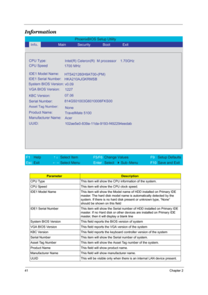 Page 4741Chapter 2
Information
ParameterDescription
CPU Type This item will show the CPU information of the system.
CPU Speed This item will show the CPU clock speed.
IDE1 Model Name This item will show the Model name of HDD installed on Primary IDE 
master. The hard disk model name is automatically detected by the 
system. If there is no hard disk present or unknown type, “None” 
should be shown on this field
IDE1 Serial Number This item will show the Serial number of HDD installed on Primary IDE 
master. If...