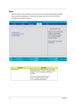 Page 5347Chapter 2
Boot
This menu allows the user to decide the order of boot devices to load the operating system. Bootable 
devices includes the distette drive in module bay, the onboard hard disk drive and the CD-ROM 
in module bay and onboard LAN device.
.
ParameterDescription
Boot priority order Keys used to view or configure devices: Up and Down 
arrows select a device.  and  movew the device up 
or down.  and  specifies the device fixed or 
removable.
>
 exclude or include the device to boot.
 enables or...