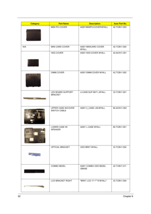 Page 10092Chapter 6
MINI  PCI  COVER ASSY MINIPCI COVER  MYALL        42.TCBV1.003
N/A MINI CARD COVER ASSY MINICARD COVER 
MYALL       42.TCBV1.004
HDD  COVER ASSY HDD COVER  MYALL            42.ACKV1.001
DIMM  COVER ASSY DIMM COVER  MYALL           42.TCBV1.002
LED BOARD SUPPORT 
BRACKETU-CASE SUP. BKT L MYALL          33.TCBV1.001
UPPER CASE W/COVER 
SWITCH CABLEASSY U_CASE--AS MYALL            60.ACKV1.002
LOWER CASE W/
SPEAKERASSY L-CASE MYALL                60.TCBV1.001
OPTICAL BRACKET ODD BRKT MYALL...