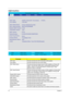 Page 4741Chapter 2
Information
ParameterDescription
CPU Type This item will show the CPU information of the system.
CPU Speed This item will show the CPU clock speed.
IDE1 Model Name This item will show the Model name of HDD installed on Primary IDE 
master. The hard disk model name is automatically detected by the 
system. If there is no hard disk present or unknown type, “None” 
should be shown on this field
IDE1 Serial Number This item will show the Serial number of HDD installed on Primary IDE 
master. If...