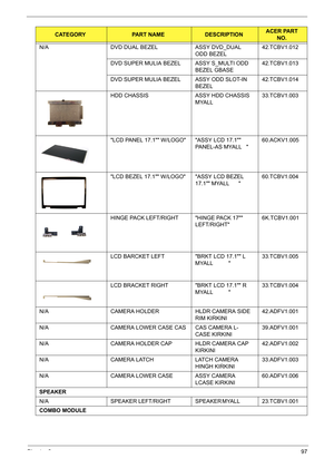 Page 107Chapter 697
N/A DVD DUAL BEZEL ASSY DVD_DUAL 
ODD BEZEL42.TCBV1.012
DVD SUPER MULIA BEZEL ASSY S_MULTI ODD 
BEZEL GBASE    42.TCBV1.013
DVD SUPER MULIA BEZEL ASSY ODD SLOT-IN 
BEZEL42.TCBV1.014
HDD CHASSIS ASSY HDD CHASSIS 
MYALL          33.TCBV1.003
LCD PANEL 17.1 W/LOGO ASSY LCD 17.1 
PANEL-AS MYALL   60.ACKV1.005
LCD BEZEL 17.1 W/LOGO ASSY LCD BEZEL 
17.1 MYALL      60.TCBV1.004
HINGE PACK LEFT/RIGHT HINGE PACK 17 
LEFT/RIGHT6K.TCBV1.001
LCD BARCKET LEFT BRKT LCD 17.1 L 
MYALL          33.TCBV1.005...