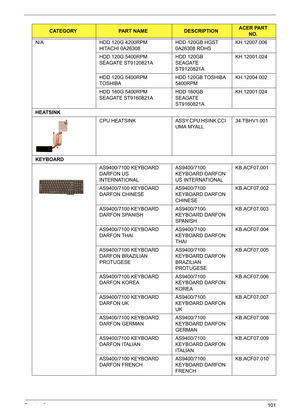 Page 111Chapter 6101
N/A HDD 120G 4200RPM 
HITACHI 0A26308HDD 120GB HGST 
0A26308 ROHSKH.12007.006
HDD 120G 5400RPM 
SEAGATE ST9120821AHDD 120GB 
SEAGATE 
ST9120821AKH.12001.024
HDD 120G 5400RPM 
TOSHIBAHDD 120GB TOSHIBA 
5400RPMKH.12004.002
HDD 160G 5400RPM 
SEAGATE ST9160821AHDD 160GB 
SEAGATE 
ST9160821AKH.12001.024
HEATSINK
CPU  HEATSINK ASSY CPU HSINK CCI 
UMA MYALL    34.TBHV1.001
KEYBOARD
AS9400/7100 KEYBOARD 
DARFON US 
INTERNATIONALAS9400/7100 
KEYBOARD DARFON 
US INTERNATIONALKB.ACF07.001
AS9400/7100...