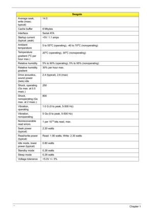 Page 5242Chapter 1
Average seek, 
write (msec. 
typical)14.5
Cache buffer 8 Mbytes
Interface Serial ATA
Startup current 
(typical, peak)+5V: 1.1 amps
Ambient 
temperature5 to 55
oC (operating), -40 to 70oC (nonoperating)
Temperature 
gradient (
oC per 
hour max.)20
oC (operating), 30oC (nonoperating)
Relative humidity 5% to 90% (operating), 5% to 95% (nonoperating)
Relative humidity 
gradient30% per hour max.
Drive acoustics, 
sound power 
(bels) idle2.4 (typical), 2.6 (max)
Shock, operating 
(Gs max. at 0.5...