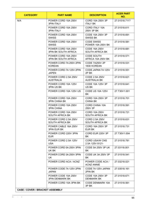 Page 105Chapter 695
N/A POWER CORD 10A 250V 
3PIN ITALYCORD 10A 250V 3P 
ITALY BK       27.01518.711?
POWER CORD 10A 250V 
3PIN ITALYCORD ITALY 10A 
250V 3P BK27.01518.611
POWER CORD 10A 250V 
SWISSCODE 10A 250V 3P 
SWISS BK       27.01518.691
POWER CORD 10A 250V 
SWISSCODE SWISS 
POWER 10A 250V BK27.01518.581
POWER CORD 10A 250V 
3PIN BK SOUTH AFRICACODE 16A 250V 
SOUTH AFRICA BK   27.01518.681
POWER CORD 10A 250V 
3PIN BK SOUTH AFRICACODE SOUTH 
AFRICA 10A 250V BK27.01518.571
POWER CORD 7A 250V 2PIN...