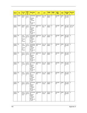 Page 173163Appendix A
AS305
3WXCiEMEA Middle 
EastLX.AV
205.01
4AS3053WX
Ci 
XPHAR8 
UMAC 
1*512/60/
6L/
5R_bg_0.3
C_ANSMP64342
5WN14.1W
XGASO512
MBII5N N60GB5.
4KNCB2
4XABT_BR
M4318B
GN
AS305
3WXM
iEMEA Middle 
EastLX.AV
205.01
3AS3053WX
Mi 
XPHAR8 
UMAC 
1*512/60/
BT/6L/
5R_bg_0.3
C_ANSMP64342
5WN14.1W
XGASO512
MBII5N N60GB5.
4KNSM8
XABT_BR
M4318B
GFOX_BR
M_2.0
AS305
3WXM
iPA U S A /
Canad
a - 
Canad
ian 
FrenchLX.AV
20J.00
5AS3053WX
Mi MCECF 
UMAC 
1*512/60/
6L/5R/
CB_bg_0.3
C_ANSMP64342
5WN14.1W
XGAGSO512...