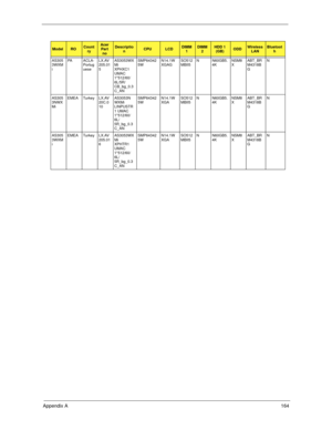Page 174Appendix A164
AS305
3WXM
iPA A C L A -
Portug
ueseLX.AV
205.01
5AS3053WX
Mi 
XPHXC1 
UMAC 
1*512/60/
6L/5R/
CB_bg_0.3
C_ANSMP64342
5WN14.1W
XGAGSO512
MBII5N N60GB5.
4KNSM8
XABT_BR
M4318B
GN
AS305
3NWX
MiEMEA Turkey LX.AV
20C.0
10AS3053N
WXMi 
LINPUSTR
1 UMAC 
1*512/60/
6L/
5R_bg_0.3
C_ANSMP64342
5WN14.1W
XGASO512
MBII5N N60GB5.
4KNSM8
XABT_BR
M4318B
GN
AS305
3WXM
iEMEA Turkey LX.AV
205.01
6AS3053WX
Mi 
XPHTR1 
UMAC 
1*512/60/
6L/
5R_bg_0.3
C_ANSMP64342
5WN14.1W
XGASO512
MBII5N N60GB5.
4KNSM8
XABT_BR...