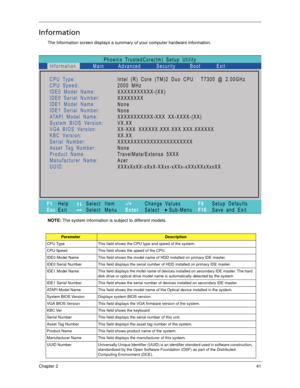 Page 51Chapter 241
Information
The Information screen displays a summary of your computer hardware information.
NOTE: The system information is subject to different models.
ParameterDescription
CPU Type This field shows the CPU type and speed of the system.
CPU Speed This field shows the speed of the CPU.
IDE0 Model Name This field shows the model name of HDD installed on primary IDE master.
IDE0 Serial Number This field displays the serial number of HDD installed on primary IDE master.
IDE1 Model Name This...