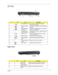 Page 17Chapter 17
Left View
Right View
#IconItemDescription
1 Kensington lock slot Connects to a Kensington-compatible 
computer security lock.
2 Ethernet (RJ-45) 
portConnects to an Ethernet 10/100/1000-based 
network.
3 External display 
(VGA) portConnects to a display device (e.g., external 
monitor, LCD projector).
4 S-Video/TV-out 
(NTSC/PAL) portConnects to a television or display device with 
S-video input.
5 USB 2.0 port Connects to USB 2.0 devices (e.g., USB 
mouse, USB camera).
6 IEEE 1394 port...