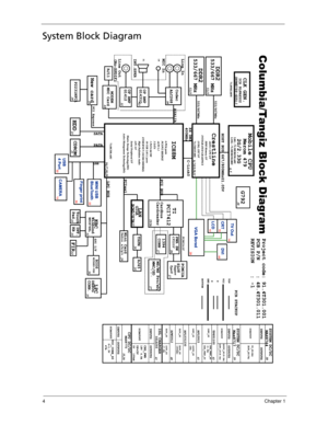 Page 144Chapter 1
System Block Diagram
Finger print
USB22
MINI USB
BlueTooth
13
CAMERA USB
4 Port
22
25/26
32
FIR
VGABoradTV Out
14
14
CRTLCD
15
34
DVI
44
PCI BUS
27 26Support
TypeII
PCMCIA
SLOT
CP2211F
MS/MS Pro/
xD/
MMC/SD
PWR SWPCMCIAI/F
27 27
1394
CONN
5in1
3128
OP AMP
14
DCBATOUT
WinbondWPC8768L
32
KBC
Touch
PadINT.
KB
SYSTEM DC/DC
33 33
DDR2
HOST BUS
X4 DMI
3
533/667 MHz
400MHz667/800MHz@1.05V
CLK GEN.
16,17,18,19 12,13
6,7,8,9,10,11 4, 5
2.0G : 71.MEROM.A0U
2.33G : 71.MEROM.B0UMobile CPU
ICH8M Crestline...