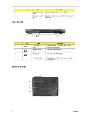 Page 188Chapter 1
Rear Panel
Bottom Panel
3 Optical drive eject 
buttonEjects the optical disk from the drive.
4 Emergency eject 
holeEjects the optical drive tray when the computer is 
turned off.
#IconItemDescription
1 Three USB 2.0 
portsConnect to USB 2.0 devices (e.g., USB 
mouse, USB camera).
2 Modem (RJ-11) 
portConnects to a phone line.
3 DC-in jack Connects to an AC adapter.
4 Ventilation slots Enable the computer to stay cool, even after 
prolonged use.
IconItemDescription
SG_Columbia.book  Page 8...