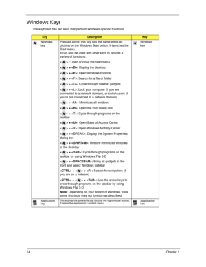 Page 2414Chapter 1
Windows Keys
The keyboard has two keys that perform Windows-specific functions.
KeyDescriptionKey
Windows 
keyPressed alone, this key has the same effect as 
clicking on the Windows Start button; it launches the 
Start menu. 
It can also be used with other keys to provide a 
variety of functions:
< > : Open or close the Start menu
< > + : Display the desktop
< > + : Open Windows Explore
< > + : Search for a file or folder
< > + : Cycle through Sidebar gadgets
< > + : Lock your computer (if...