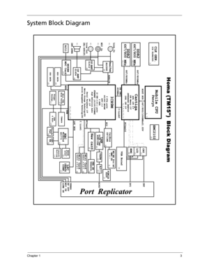 Page 13Chapter 13
System Block Diagram 