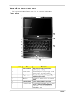 Page 144Chapter 1
Your Acer Notebook tour
After knowing your computer features, let us show you around your new computer.
Front View
IconItemDescription
1 Acer Crystal Eye Web camera for video communication 
(only for certain models).
2 Acer PureZone Two internal stereo microphones for sound 
recording (only for certain models).
3 Display screen Also called Liquid-Crystal Display (LCD), 
displays computer output.
4 Speakers Left and right speakers deliver stereo audio 
output.
5 Empowering key Launch Acer...