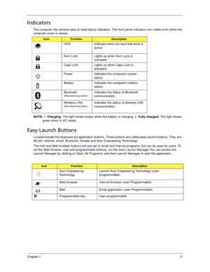 Page 21Chapter 111
Indicators
The computer has several easy-to-read status indicators. The front panel indicators are visible even when the 
computer cover is closed.
NOTE: 1. Charging: The light shows amber when the battery is charging. 2. Fully charged: The light shows 
green when in AC mode.
Easy-Launch Buttons
Located beside the keyboard are application buttons. These buttons are called easy-launch buttons. They are: 
WLAN, Internet, email, Bluetooth, Arcade and Acer Empowering Technology.
The mail and Web...