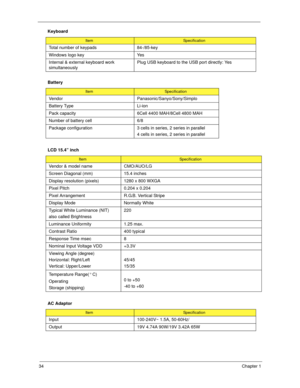 Page 4434Chapter 1
 Total number of keypads 84-/85-key
Windows logo key Yes
Internal & external keyboard work 
simultaneouslyPlug USB keyboard to the USB port directly: Yes
Battery
ItemSpecification
Vendor Panasonic/Sanyo/Sony/Simplo
Battery Type Li-ion
Pack capacity  6Cell 4400 MAH/8Cell 4800 MAH
Number of battery cell 6/8
Package configuration 3 cells in series, 2 series in parallel
4 cells in series, 2 series in parallel
LCD 15.4” inch
ItemSpecification
Vendor & model name CMO/AUO/LG
Screen Diagonal (mm)...