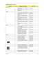 Page 139Chapter 6129
TravelMate 5730 Series FRU List
CategoryNo.Part Name and DescriptionAcer Part No.
ACCESSORY
REMOTE CONTROLLER FORMOSA21 
RC804V-B ENRT.22700.011
REMOTE CONTROLLER FORMOSA21 
RC804V-B EURT.22700.008
Adapter
ADAPTER 90W LITEON PA-1900-24AR AP.09003.011
ADAPTER 90W DELTA ADP-90SB 
BBEA LFAP.09001.013
ADAPTER 90W 3PIN DELTA  ADP-
90SBAP.09001.014
ADT 90W 19V 3P HP-OL093B13P LF AP.0900A.001
ADAPTER 65W 3PIN DELTA SADP-
65KB BFJA LFAP.06501.014
ADAPTER 65W LITEON PA-1650-02AC 
LFAP.06503.016...