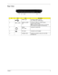 Page 19Chapter 19
Rear View
#IconItemDescription
1 USB 2.0 port Connects to USB 2.0 devices 
(e.g., USB mouse, USB camera).
2 USB 2.0/ e SATA
portConnects to USB 2.0 or eSATA devices
(only for certain models).
Note:
 If you plug an eSATA device you will have 
three USB ports available in the mean time
.
3 Modem 
(RJ-11) portConnects to a phone line.
4 DC-in jack Connects to an AC adapter.
5 Ventilation slots Enable the computer to stay cool, even after 
prolonged use. 