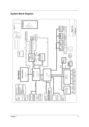 Page 11Chapter 13
System Block Diagram 