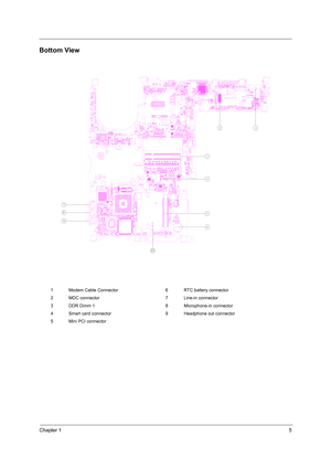 Page 13Chapter 15
Bottom View
1 Modem Cable Connector 6 RTC battery connector
2 MDC connector 7 Line-in connector
3 DDR Dimm 1 8 Microphone-in connector
4 Smart card connector 9 Headphone out connector
5 Mini PCI connector
23
4
5
6
7
:
9
8
H4
H
H H HH
H
H HH H
H
H
D
D DDD
D DD DD
GG GG G G
GG G G
G G
D
D
FE
B
C
F
E
B
C
F
E
B
C
F
E
B
C
F
E
B
C
F
E
B
CF E
B
CF E
B
CF E
B
CF E
B
CF E
C
B
I
9
M
H 5 9
O L G 3 4 5
N K
F 2
3
3
E J
E 1
2
2
T ME3
E2N
J
P
H2
7J P
HJ
P
HJ PH
JP
H
P
H
7 2 J
3
7
27 2
7
2
7
2
7
2
B
C
D
E
F...