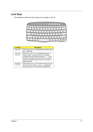Page 21Chapter 113
Lock Keys
The keyboard has three lock keys which you can toggle on and off.
Lock KeyDescription
Caps  Lock When Caps Lock is on,  all alphabetic characters typed 
are in uppercase.
Num lock    (Fn-F11) When Num Lock is on, the embedded keypad is in 
numeric mode. The keys f
unction as a calculator 
(complete with the arithmetic operators +, -, *, and /). 
Use this mode when you need to do a lot of numeric 
data entry. A better solution would be to connect an 
external keypad. 
Scroll lock...