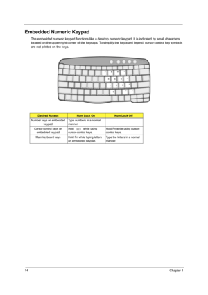 Page 2214Chapter 1
Embedded Numeric Keypad
The embedded numeric keypad functions like a desktop numeric keypad. It is indicated by small characters 
located on the upper right corner of the keycaps. To si mplify the keyboard legend, cursor-control key symbols 
are not printed on the keys.
Desired AccessNum Lock OnNum Lock Off
Number keys on embedded  keypad Type numbers in a normal 
manner.
Cursor-control keys on  embedded keypad Hold
 j  while using 
cursor-control keys. Hold Fn while using cursor-
control...