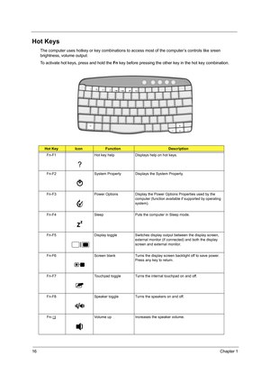 Page 2416Chapter 1
Hot Keys
The computer uses hotkey or key combinations to access most of the computer’s controls like sreen 
brightness, volume output.
To activate hot keys, press and hold the  Fn key before pressing the other  key in the hot key combination.
Hot KeyIconFunctionDescription
Fn-F1 Hot key help Displays help on hot keys.
Fn-F2 System Property Displays the System Property.
Fn-F3 Power Options Display the Po wer Options Properties used by the 
computer (function available  if supported by...