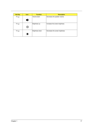 Page 25Chapter 117
Fn-y Volume down Decreases the speaker volume.
Fn- x Brightness up Increases the screen brightness.
Fn- z Brightness down Decreases the screen brightness
Hot KeyIconFunctionDescription 