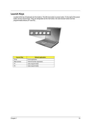 Page 27Chapter 119
Launch Keys
Located at the top of keyboard are five buttons. The left-most button is power button. To the right of the pwoer 
button are four launch keys. They are designated as  the mail button, the web browser button and two 
programmable buttons (P1 and P2).
Launch KeyDefault application
Email Email application
Web browser Internet browser application
P1 User-programmable
P2 User-programmable 