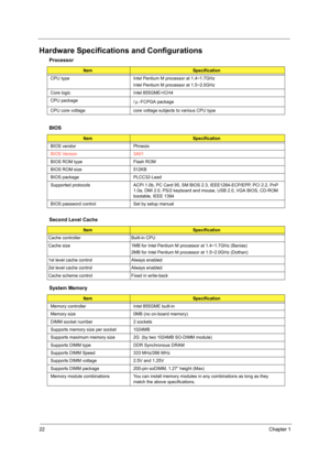 Page 3022Chapter 1
Hardware Specifications and Configurations
Processor
ItemSpecification
CPU type Intel Pentium M processor at 1.4~1.7GHz Intel Pentium M processor at 1.5~2.0GHz
Core logic Intel 855GME+ICH4
CPU package  / -FCPGA package
CPU core voltage core voltage subjects to various CPU type
BIOS
ItemSpecification
BIOS vendor Phneoix
BIOS Version 3A01
BIOS ROM type Flash ROM
BIOS ROM size 512KB
BIOS package PLCC32-Lead
Supported protocols ACPI 1.0b, PC Card 95, SM BIOS 2.3, IEEE1284-ECP/EPP, PCI 2.2, PnP...