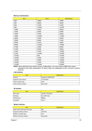 Page 31Chapter 123
 
NOTE:  Above table lists some system memory configur ations. You may combine DIMMs with various 
capacities to form other combinations. On above  tabl e, the configuration of slot 1 and slot 2 could be 
reversed.   
 
   Memory Combinations
Slot 1Slot 2Total Memory
0MB 128MB 128MB
0MB 256MB 256MB
0MB 512MB 512MB
0MB 1024MB 1024MB
128MB 128MB 256MB
128MB 256MB 384MB
128MB 512MB 640MB
128MB 1024MB 1152MB
256MB 128MB 384MB
256MB 256MB 512MB
256MB 512MB 768MB
256MB 1024MB 1280MB
512MB 128MB...