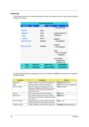 Page 4436Chapter 2
Advanced
The Advanced menu screen contains parameters involving your hardware devices. It also provides advanced 
settings of the system.
The table below describes the parameters in the screen. Settings in boldface are the default and suggested 
parameter settings.
ParameterDescriptionOptions
Parallel Port Enables, disables or auto detects the parallel port.
Enabled/Disabled/Auto
Mode Sets the operation mode of the parallel port.
ECP, EPP, Normal or Bi-directional
Base I/O address Sets the...