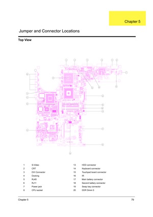Page 87Chapter 579
Top View
1 S-Video 13 HDD connector
2 CRT 14 Keyboard connector
3 DVI Connector 15 Touchpad board connector
4 Docking 16 IR
5 RJ45 17 Main battery connector
6 RJ11 18 Second battery connector
7 Power jack 19 Swap bay connector
8 CPU socket 20 DDR Dimm 0
234567
8
9
:
21
22
23
24
25
26
27
28
29
2:
31
323334
+ + + + + + + + + +
EB[J2TNC7E2!SFW;E EB[J2TNC7E2!SFW;E EB[J2TNC7E2!SFW;E EB[J2TNC7E2!SFW;E EB[J2TNC7E2!SFW;E
QQQQQQ
Q Q Q Q Q QO O O O O O O O O O
O O
NNNNN NNNNN
NL
MG H
K E
F
I JC
DB
L
MG...