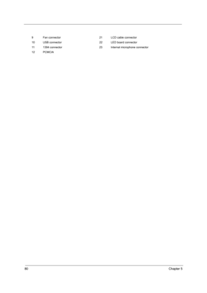 Page 8880Chapter 5
9 Fan connector 21 LCD cable connector
10 USB connector 22 LED board connector
11 1394 connector 23 Internal microphone connector
12 PCMCIA 