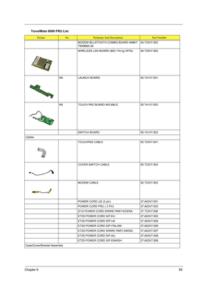 Page 93Chapter 685
MODEM /BLUETOOTH COMBO BOARD AMBIT 
T60M665.0054.T23V7.002
WIRELESS LAN BOARD (802.11b+g) INTEL 54.T25V7.003
NS LAUNCH BOARD 55.T41V7.001
NS TOUCH PAD BOARD W/CABLE 55.T41V7.002
SWITCH BOARD 55.T41V7.003
Cables
TOUCHPAD CABLE 50.T23V7.001
COVER SWITCH CABLE 50.T23V7.003
MODEM CABLE 50.T23V7.002
POWER CORD US (3 pin) 27.A03V7.001
POWER CORD PRC ( 3 Pin) 27.A03V7.003
ZI1S POWER CORD SPARE PART-KOERA 27.T23V7.006
ET2S POWER CORD S/P-EU 27.A03V7.002
ET2S POWER CORD S/P-UK 27.A03V7.004
ET2S POWER...